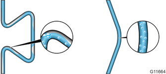 Figure 2: Coriolis tube design largely determines the behaviour of the meter in presence of gas phase.